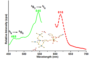 Structure and Photophysical Properties of an Upconversion Holmium-Mercury Compound with a 2-D Layer-Like Motif 2011-2762